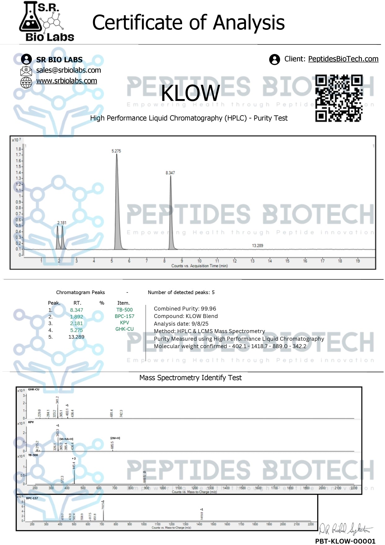 Klow Blend (KPV 10mg, TB 500 10mg, BPC-157 10mg, GHK-cu 50mg)